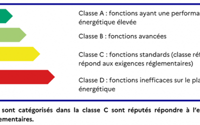 Décret BACS : un tournant pour la performance énergétique